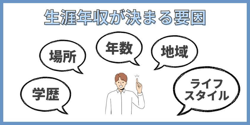 生涯年収が決まる要因