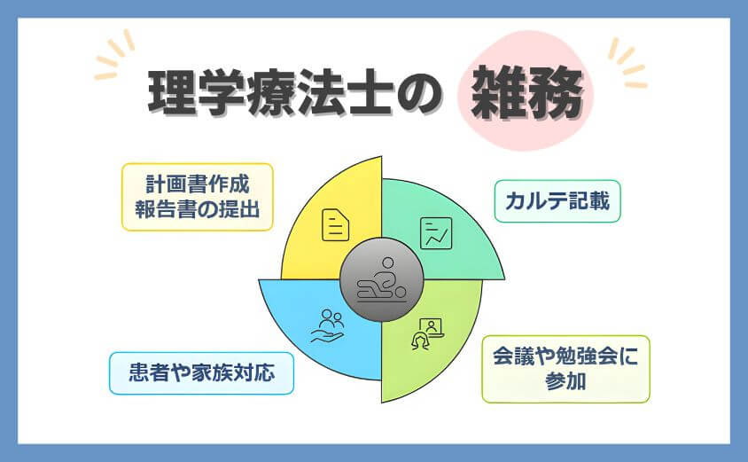 理学療法士の雑務