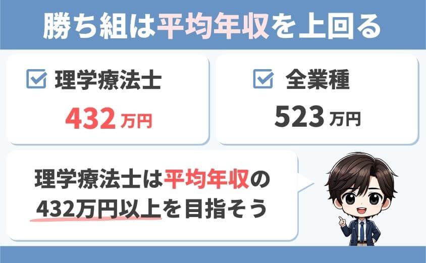 理学療法士の勝ち組は平均年収以上