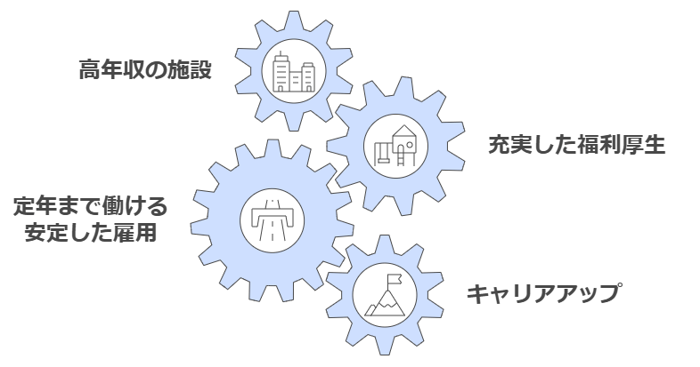 理学療法士が生活できる転職のポイント