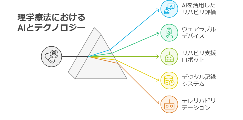 理学療法士におけるAIとテクノロジー