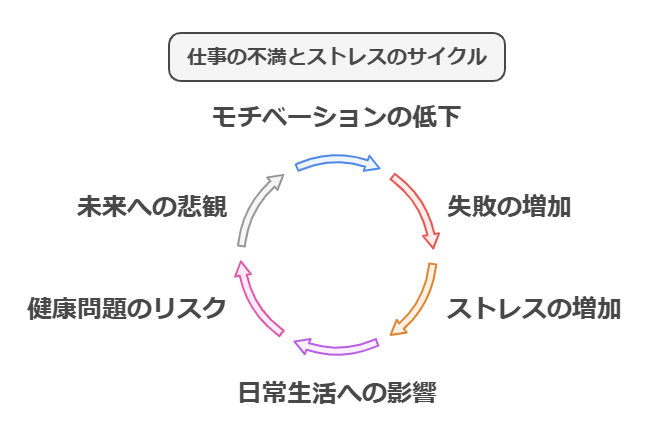 理学療法士のストレスの悪循環