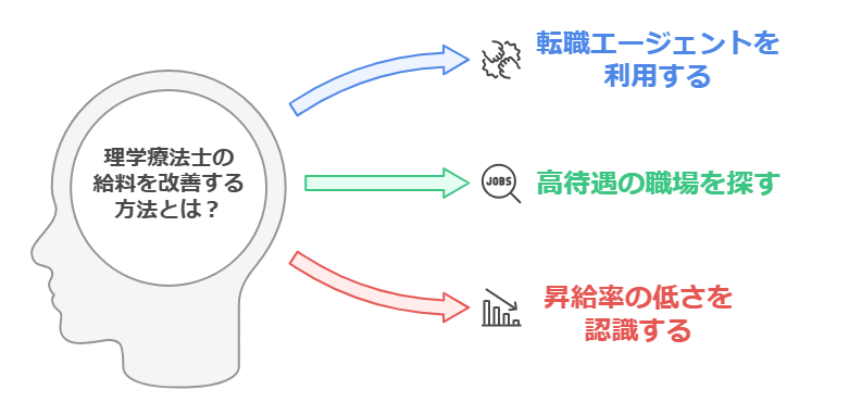 転職エージェントを利用する際のポイント