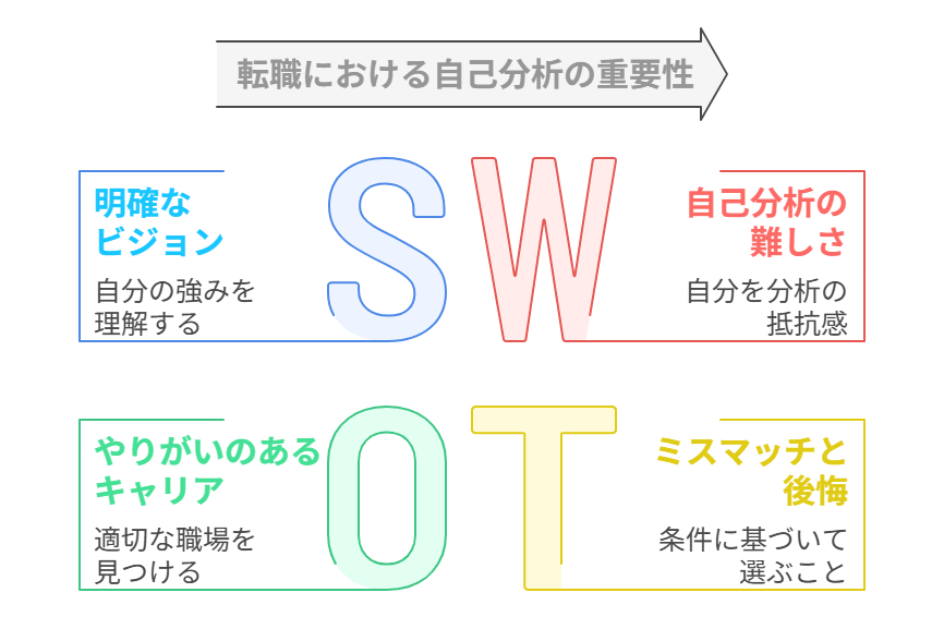 理学療法士の転職は自己分析が重要