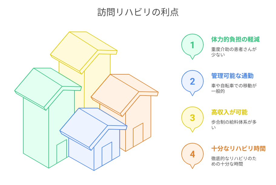 訪問リハビリのメリット