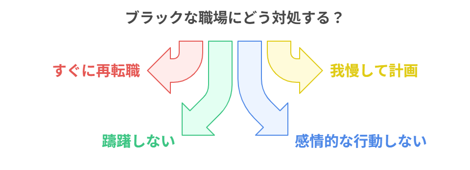 ブラック職場に転職して時の対処法