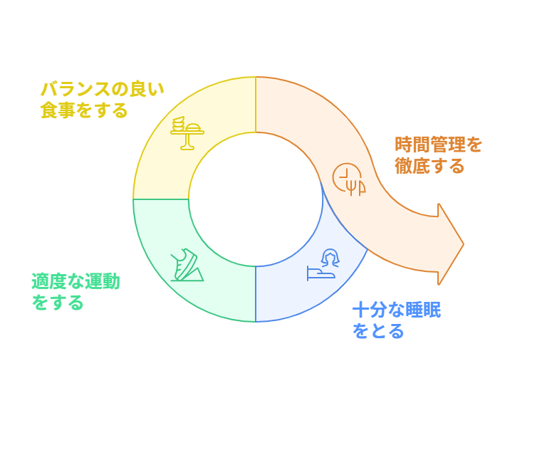 低体力ほど体調管理の手は抜かない