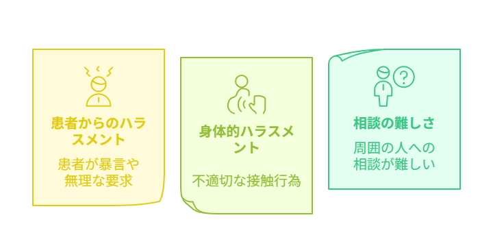 パワハラやセクハラによる精神的ストレス
