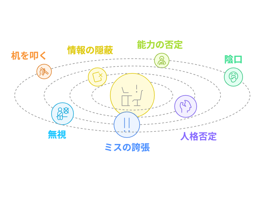 理学療法士のパワハラ、モラハラ問題