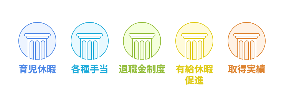 理学療法士の福利厚生