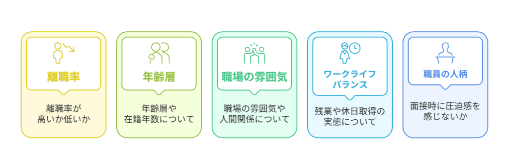 離職率や内部情報を確認する