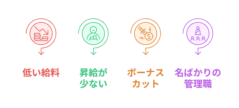 理学療法士の給料体系