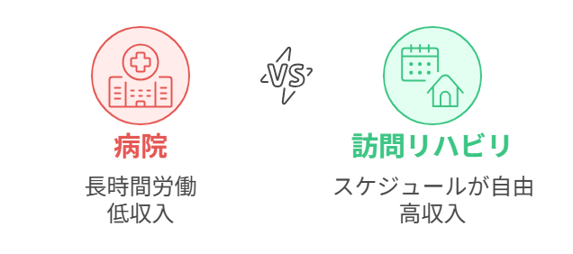 理学療法士の転職後の本音