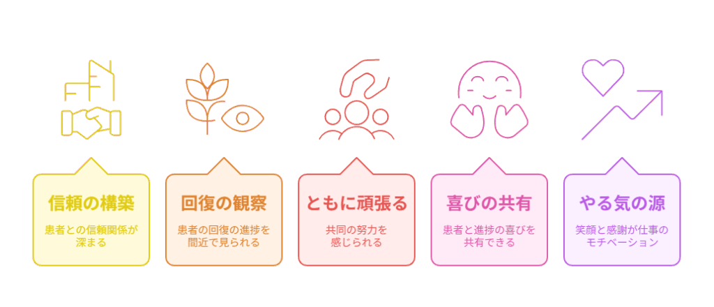 理学療法士の最大の報酬