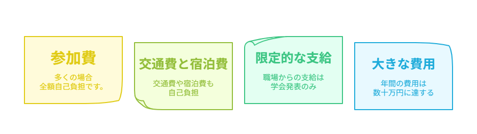 理学療法士はお金がかかる