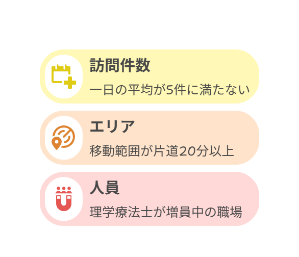 訪問リハビリで稼げない要因