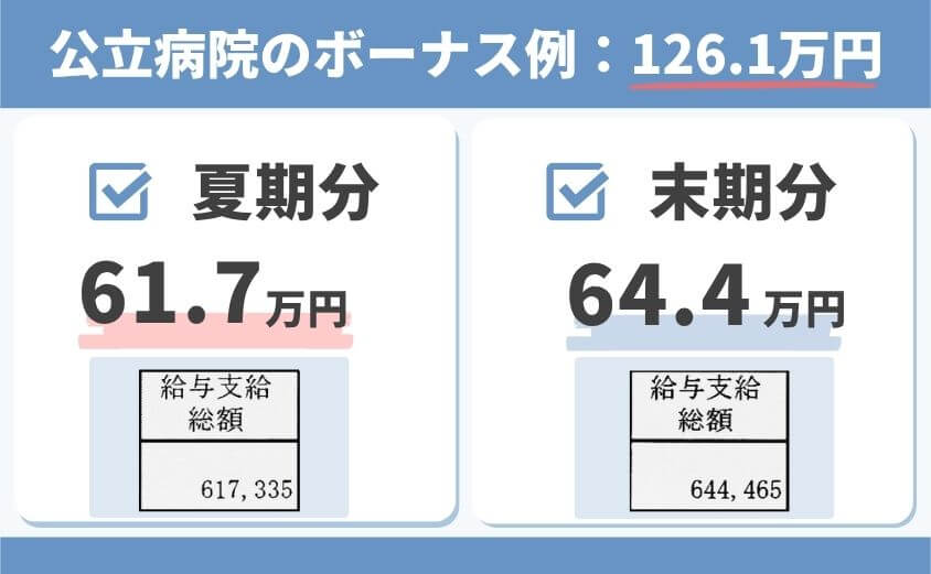 公立病院のボーナス例