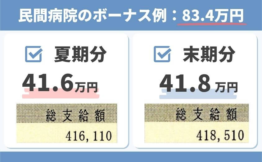 民間病院のボーナス例